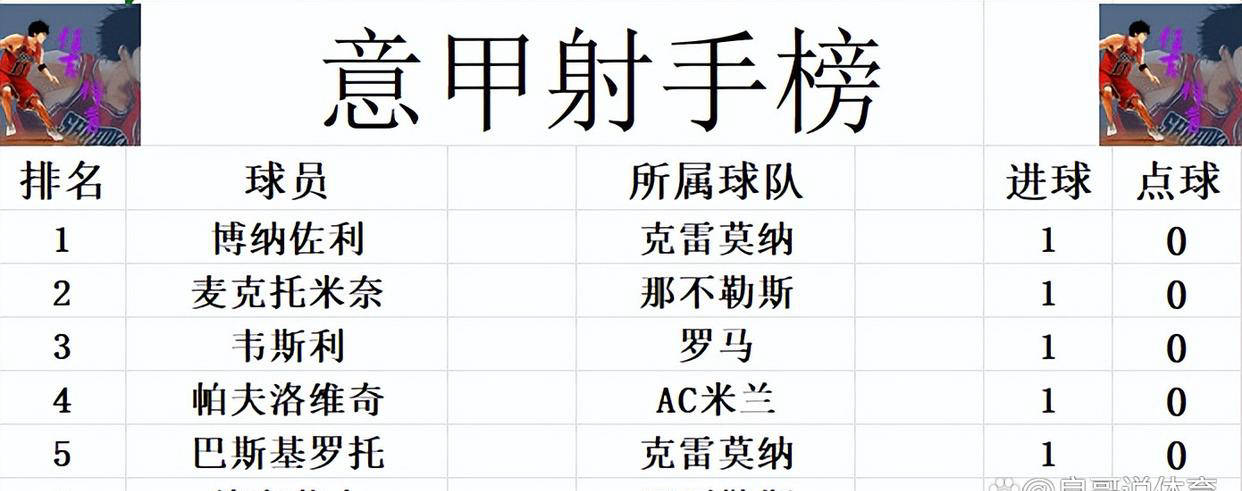 AC米兰士气高涨,取得胜利积分榜前进! AC米兰士气高涨,取得胜利积分榜前进!