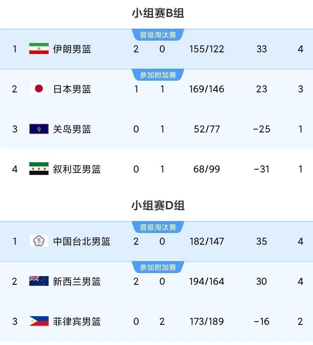 澳大利亚大战黎巴嫩，胜负难料